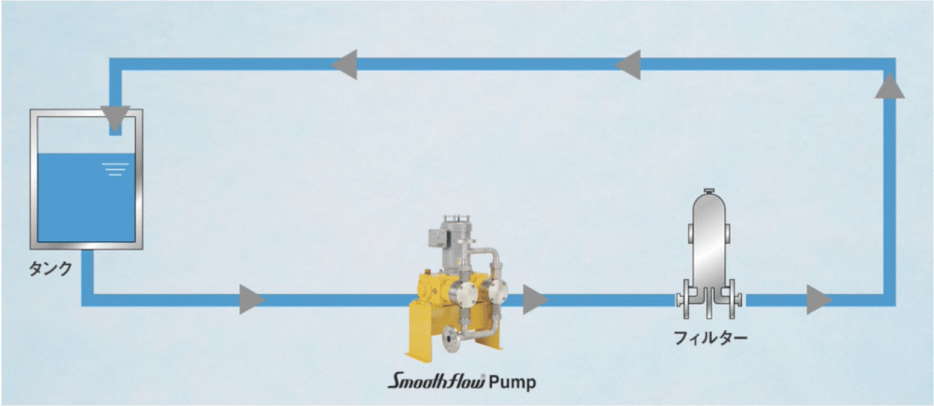 Smoothflow 06 (1)